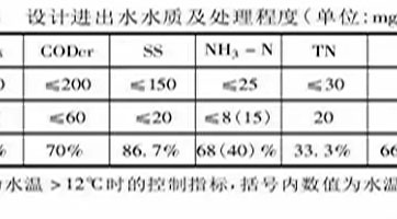 鄉(xiāng)鎮(zhèn)污水處理設(shè)施如何設(shè)計(jì)、建設(shè)、運(yùn)營(yíng)？