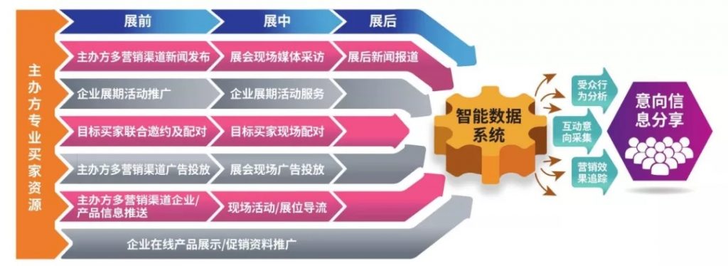 疫情之下,如何通過(guò)線上平臺(tái)開(kāi)拓更多訂單渠道?- 疫情之下,如何通過(guò)線上平臺(tái)開(kāi)拓更多訂單渠道?-